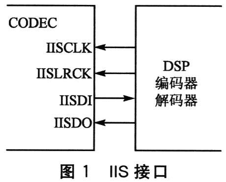 isa接口传输文件(iis 接口)-图2 isa接口传输文件(iis 接口)-图2
