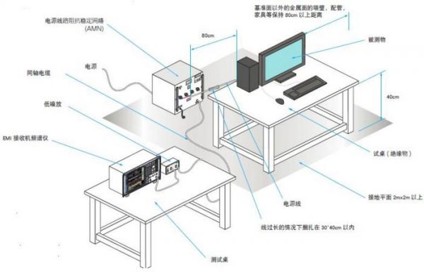 EMC通过地线传输干扰(emc干扰解决)-图3 EMC通过地线传输干扰(emc干扰解决)-图3
