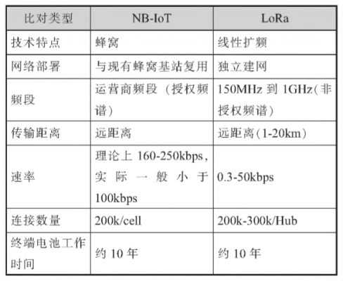 nblot传输大小(nbiot的传输距离)-图3 nblot传输大小(nbiot的传输距离)-图3