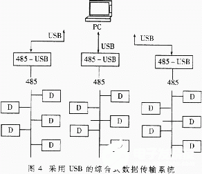 ebi总线传输数据量（总线如何传输数据）
