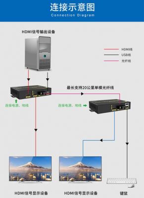 hdmi光纤传输方案（hdmi光纤传输器）