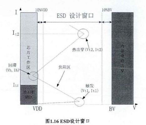 tlp传输线测试（tlm传输线模型）