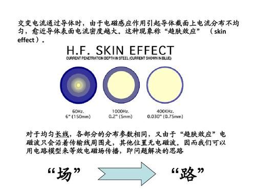 长线传输干扰怎么抑制(传输线长线和短线的区别)-图2 长线传输干扰怎么抑制(传输线长线和短线的区别)-图2