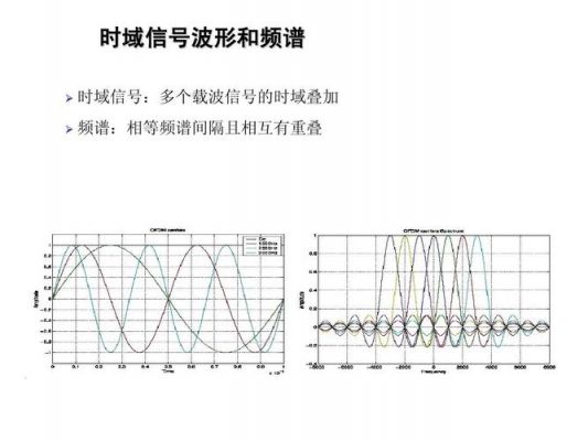 载波传输距离(载波信号和传输信号)-图1 载波传输距离(载波信号和传输信号)-图1