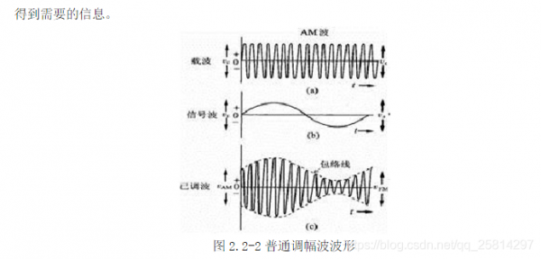 载波传输距离(载波信号和传输信号)-图2 载波传输距离(载波信号和传输信号)-图2