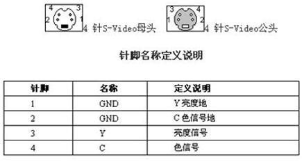s端子传输(s端子接口是什么用)-图2 s端子传输(s端子接口是什么用)-图2