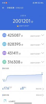 荣耀全球第二跑分的简单介绍-图2 荣耀全球第二跑分的简单介绍-图2