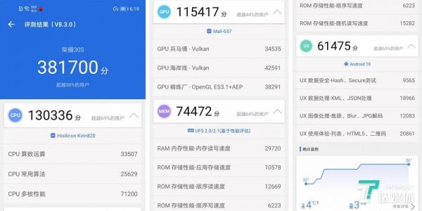 荣耀全球第二跑分的简单介绍-图3 荣耀全球第二跑分的简单介绍-图3