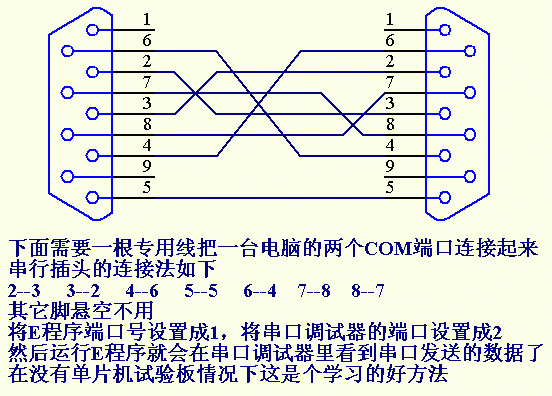 网线传输串口原理(网络串口线图片)-图3 网线传输串口原理(网络串口线图片)-图3