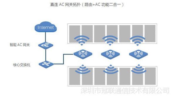 asi传输距离（ap传输距离多远）