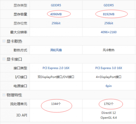 关于蓝宝石w7100跑分的信息