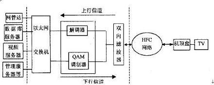 dmx双向传输技术(什么叫双向传输)-图1 dmx双向传输技术(什么叫双向传输)-图1