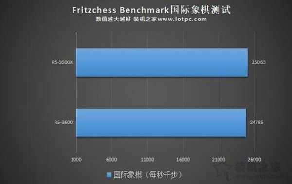 1950x象棋跑分的简单介绍
