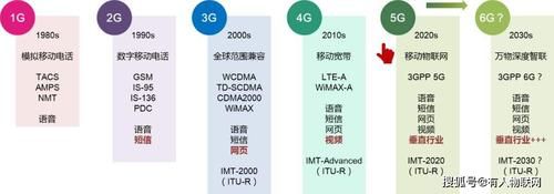 移动通信的传输效率(移动通信的传输介质)-图2 移动通信的传输效率(移动通信的传输介质)-图2