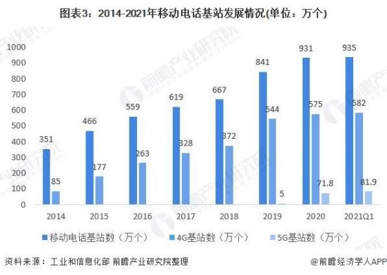 移动通信的传输效率（移动通信的传输介质）
