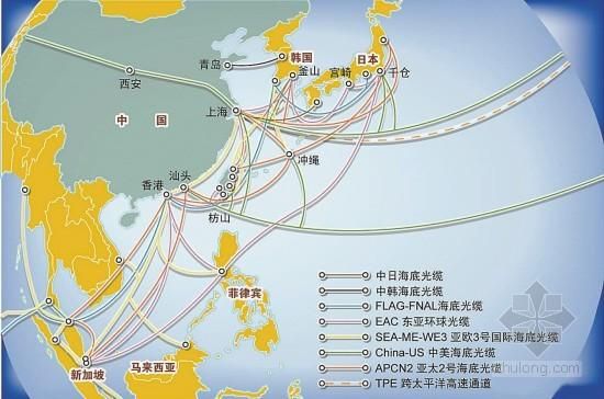 海底光缆传输距离（海底光缆长度）