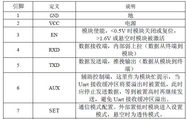 串口传输代码（串口的传输控制代码）