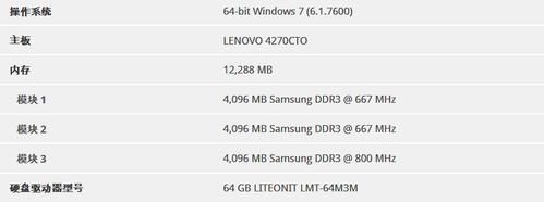 thinkpadw520跑分的简单介绍