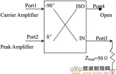 ads仿真传输线(ads传输线及微带线原理图仿真)-图2 ads仿真传输线(ads传输线及微带线原理图仿真)-图2