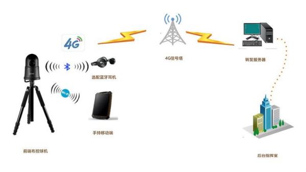 4g网络数据传输(4g传输设备)-图2 4g网络数据传输(4g传输设备)-图2