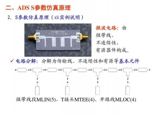 微带传输线计算工具(微带传输线的衰减)-图3 微带传输线计算工具(微带传输线的衰减)-图3