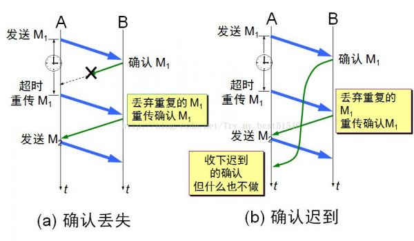 可靠传输的原理（可靠传输原理详解）