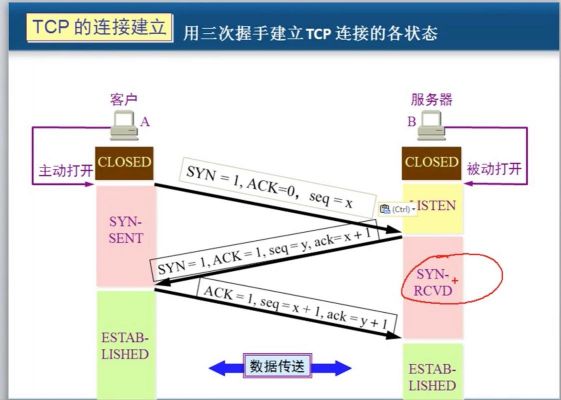 传输层是的协议(传输层的协议主要有)-图1 传输层是的协议(传输层的协议主要有)-图1
