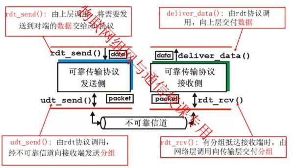 传输层是的协议(传输层的协议主要有)-图3 传输层是的协议(传输层的协议主要有)-图3