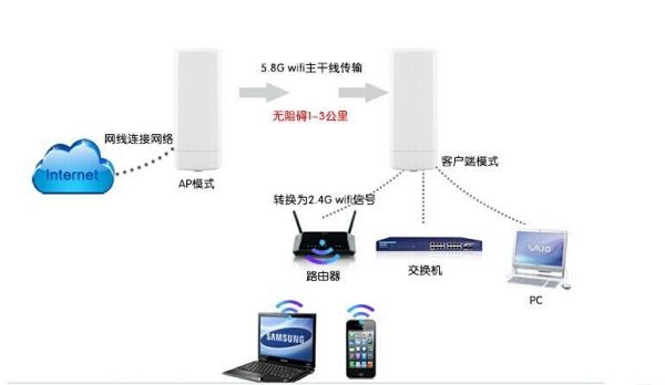 wifi数据传输干扰(无线局域网传输过程中的干扰)-图2 wifi数据传输干扰(无线局域网传输过程中的干扰)-图2