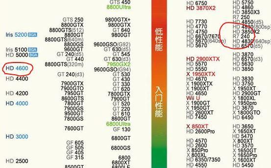 i54590核显跑分的简单介绍