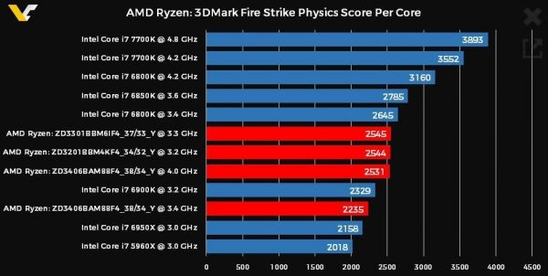 包含10703dmark跑分多少的词条-图2 包含10703dmark跑分多少的词条-图2