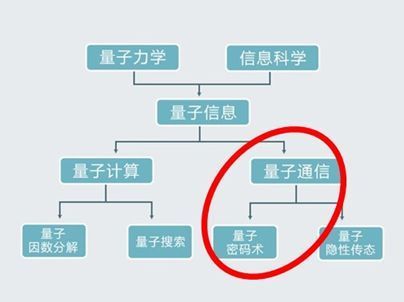量子通讯传输时间（量子通信传输速度）-图2