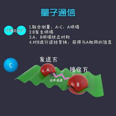 量子通讯传输时间（量子通信传输速度）-图3