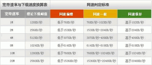 宽带视频传输（宽带视频传输速度多少）