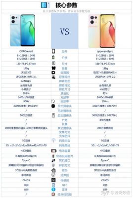 包含opporeno3pro测评跑分的词条-图3 包含opporeno3pro测评跑分的词条-图3