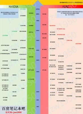 雷神gtx965m跑分的简单介绍-图3 雷神gtx965m跑分的简单介绍-图3