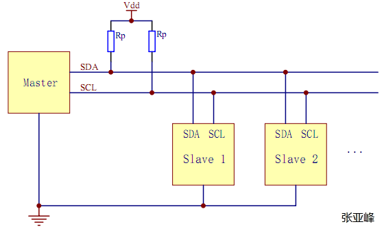 i2c总线的传输距离(i2c 传输距离)-图2 i2c总线的传输距离(i2c 传输距离)-图2