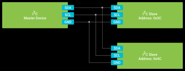 i2c总线的传输距离(i2c 传输距离)-图1 i2c总线的传输距离(i2c 传输距离)-图1