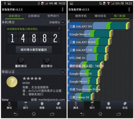 索尼xperiasp跑分的简单介绍-图2 索尼xperiasp跑分的简单介绍-图2
