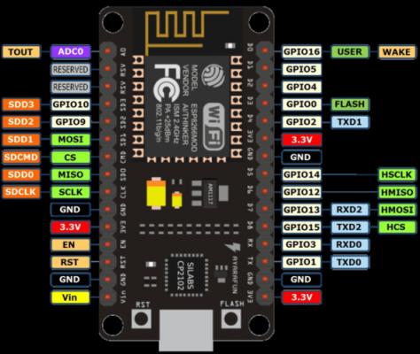 esp8266传输语音(esp8266 语言)-图3 esp8266传输语音(esp8266 语言)-图3
