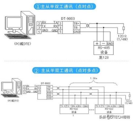 rg174传输速度(rs422最大传输速率)-图2 rg174传输速度(rs422最大传输速率)-图2