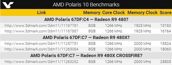 amd显卡480跑分的简单介绍-图3 amd显卡480跑分的简单介绍-图3
