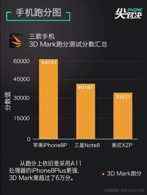 2017年6p跑分的简单介绍-图2 2017年6p跑分的简单介绍-图2