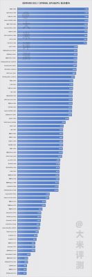 关于手机跑分价格多少钱的信息-图2 关于手机跑分价格多少钱的信息-图2