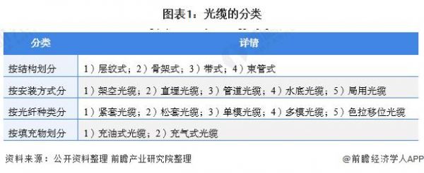 光缆在各类传输介质(光缆的传输介质)-图3 光缆在各类传输介质(光缆的传输介质)-图3