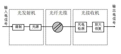 光缆在各类传输介质(光缆的传输介质)-图2 光缆在各类传输介质(光缆的传输介质)-图2