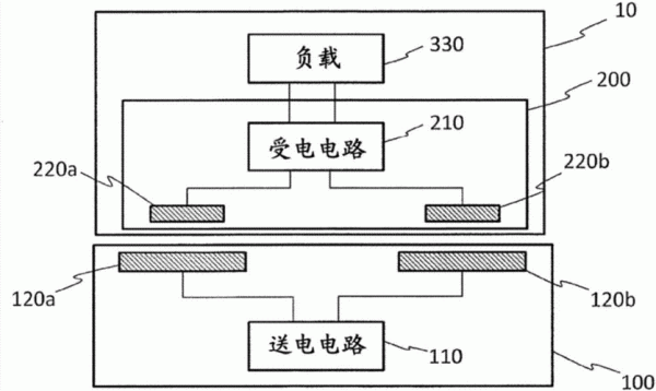 无线电力传输专利(无线电力传输技术)-图3 无线电力传输专利(无线电力传输技术)-图3