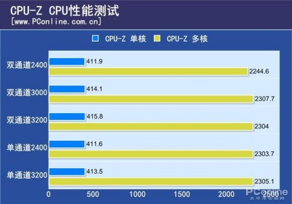 双通道内存跑分不变的简单介绍-图3 双通道内存跑分不变的简单介绍-图3