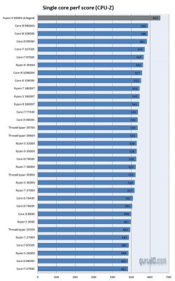 包含amd5000十跑分的词条-图1 包含amd5000十跑分的词条-图1