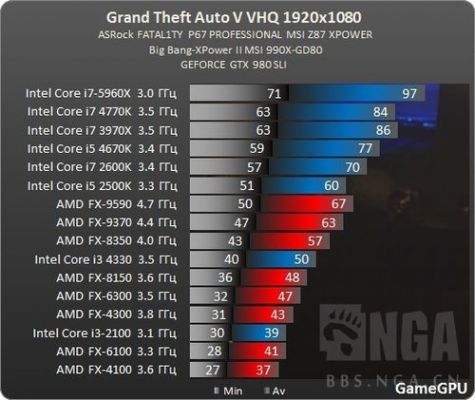 关于2500k默认跑分的信息-图3 关于2500k默认跑分的信息-图3